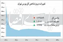 افت ۲ درصدی شاخص بورس