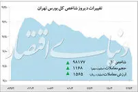 بورس‌بازی در فضای تردید