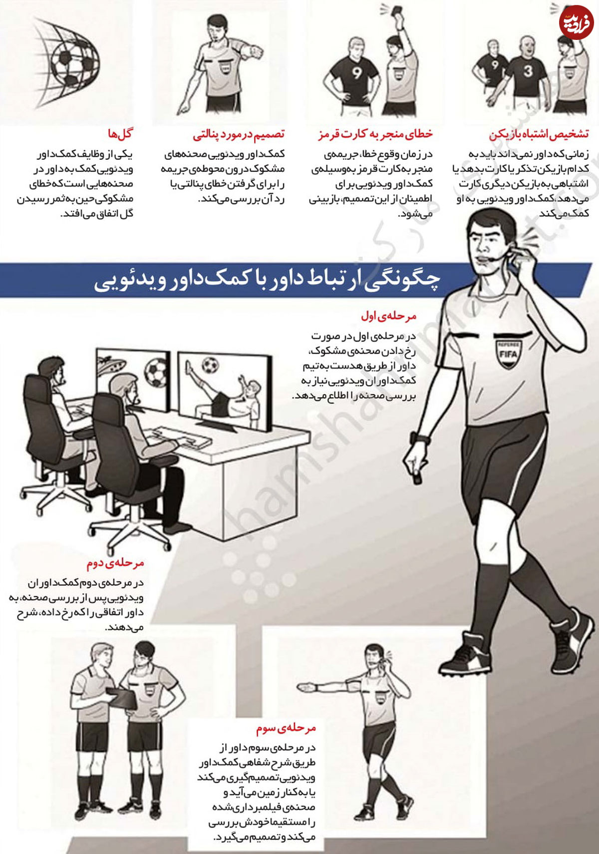 تصویر/ کمک داور ویدئویی چطور کار میکند؟