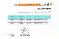 جزئیات/ ۵ خودرو سایپا ۱ تا ۵ میلیون تومان گران شد