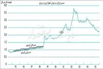 راه رهایی از حبس دلاری