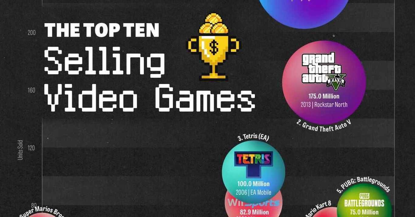 پرفروش‌ترین بازی‌های ویدیویی در تمام دوران