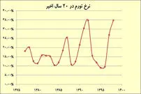 فال نیک هدفگذاری تورمی