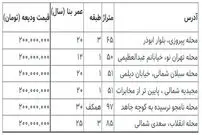 رهن آپارتمان در تهران با ۲۰۰ میلیون تومان؟!