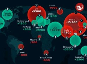 (اینفوگرافیک) میلیونرها در سال ۲۰۲۴ به کدام کشور مهاجرت کرده اند؟