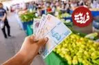 قیمت لیر ترکیه امروز دوشنبه 14 اردیبهشت 1405