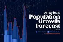 اینفوگرافی؛ رشد جمعیت ایالات متحده از ۲۰۰۵ تاکنون و پیش‌بینی‌ها تا ۲۰۵۵ 