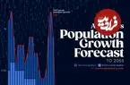 اینفوگرافی؛ رشد جمعیت ایالات متحده از ۲۰۰۵ تاکنون و پیش‌بینی‌ها تا ۲۰۵۵ 