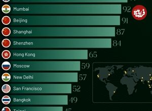 (اینفوگرافیک) کدام کشورها در سال ۲۰۲۴ بیشترین تعداد میلیاردرهای جهان را دارند؟ 