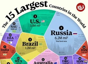 (اینفوگرافی) رتبه بندی ۱۵ کشور بزرگ جهان از نظر مساحت 