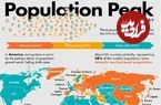 اینفوگرافی؛ هر یک از ۲۳۷ کشور جهان در چه سالی به نقطه اوج جمعیت خود خواهند رسید؟