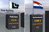 (ویدئو) نگاهی به میانگین حقوق ماهانه در کشورهای مختلف جهان
