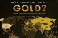 کشورهایی که بیشترین ذخایر طلا را تا سال ۲۰۲۴ در اختیار دارند + اینفوگرافی