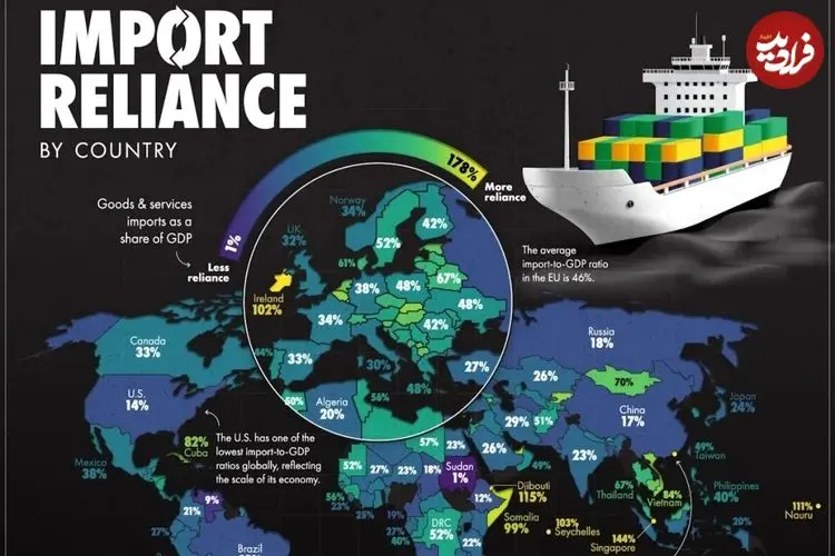 نسبت واردات به تولید ناخالص داخلی در همه کشورهای جهان + اینفوگرافی