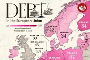 اینفوگرافی؛ بدهکارترین کشورهای اروپایی بر اساس نسبت بدهی به تولید ناخالص داخلی