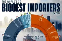 ۳۰ کشور بزرگ واردکننده کالا در جهان در سال ۲۰۲۴ + اینفوگرافی
