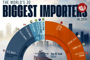 ۳۰ کشور بزرگ واردکننده کالا در جهان در سال ۲۰۲۴ + اینفوگرافی