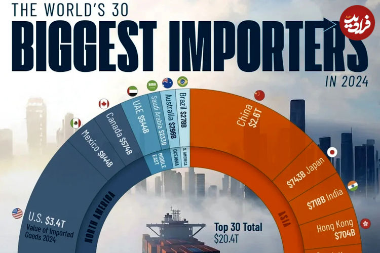 ۳۰ کشور بزرگ واردکننده کالا در جهان در سال ۲۰۲۴ + اینفوگرافی