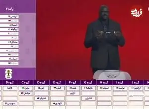 ببینید؛ واکنش جالب عادل به هم‌گروهی ایران و بلژیک