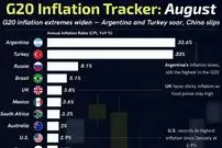 اینفوگرافی؛ وضعیت تورم در کشورهای عضو گروه بیست در ۲۰۲۵؛ آرژانتین و ترکیه همچنان در صدر