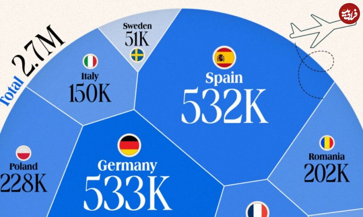 (اینفوگرافیک) شهروندان کدام کشورهای اتحادیه اروپا بیشتر مهاجرت می کنند؟