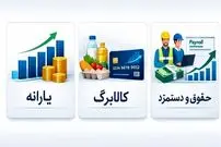 جزئیات واریز مرحله دوم کالابرگ یک میلیون تومانی و اعتبار طرح کودکان