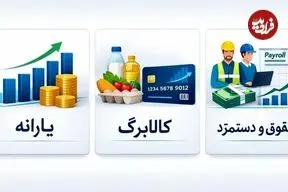 جزئیات واریز مرحله دوم کالابرگ یک میلیون تومانی و اعتبار طرح کودکان