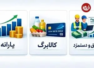 جزئیات واریز مرحله دوم کالابرگ یک میلیون تومانی و اعتبار طرح کودکان