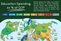 کشورهایی که بیشترین سهم از تولید ناخالص داخلی را صرف آموزش می‌کنند + اینفوگرافی
