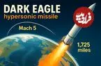 تصاویر| Dark Eagle؛ جدیدترین موشک هایپرسونیک ایالات متحده با سرعت بیش از ۵ ماخ