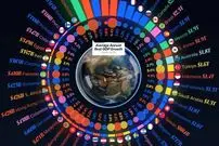 ۵۰ اقتصاد برتر جهان و تغییرات تولید ناخالص داخلی آن‌ها از ۲۰۰۰ تا ۲۰۲۵ + اینفوگرافی