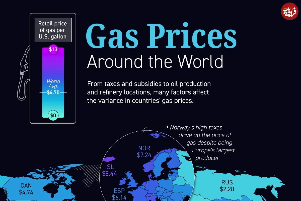 (نقشه) رتبه‌بندی کشورها بر اساس قیمت بنزین در سال ۲۰۲۵؛ ارزانترین بنزین جهان در ایران