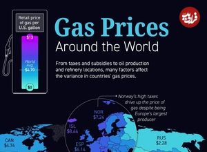 (نقشه) رتبه‌بندی کشورها بر اساس قیمت بنزین در سال ۲۰۲۵؛ ارزانترین بنزین جهان در ایران