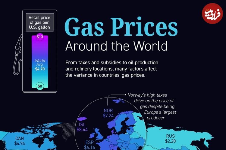 (نقشه) رتبه‌بندی کشورها بر اساس قیمت بنزین در سال ۲۰۲۵؛ ارزانترین بنزین جهان در ایران