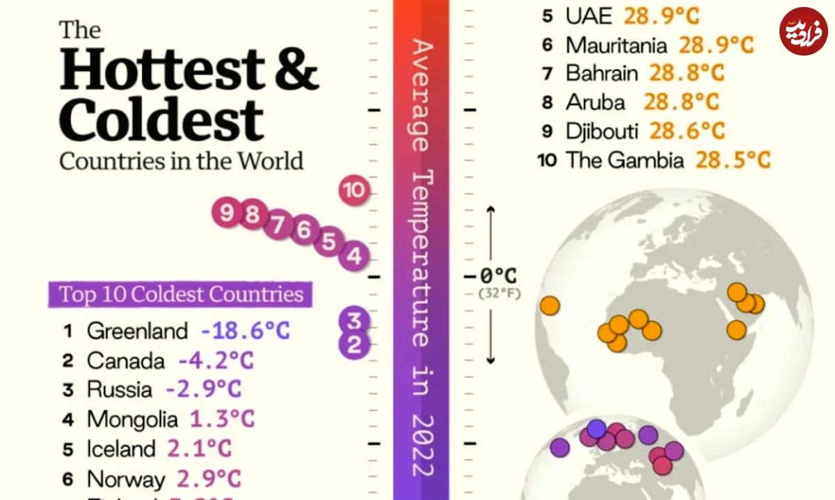 (اینفوگرافیک) با گرم‌ترین و سردترین کشورهای جهان آشنا شوید