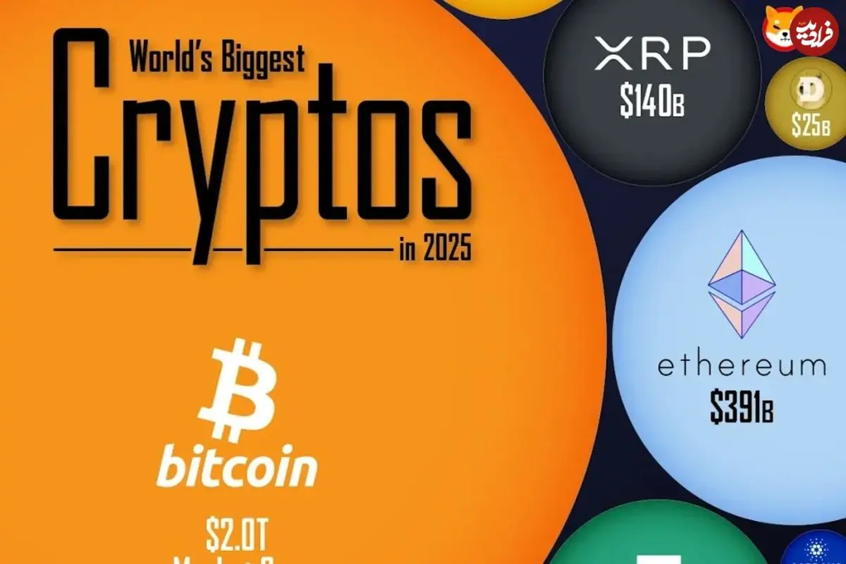 ۵۰ رمزارز برتر جهان در سال ۲۰۲۵ بر اساس ارزش بازار + اینفوگرافی