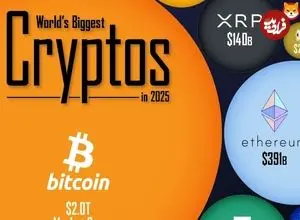 ۵۰ رمزارز برتر جهان در سال ۲۰۲۵ بر اساس ارزش بازار + اینفوگرافی