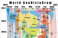 بزرگ‌ترین امپراتوری‌های تاریخ بشر در قالب یک خط زمانی بصری؛ از هخامنشیان تا عثمانی