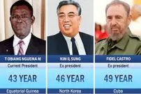 (ویدئو) طولانی‌ترین دوره‌ ریاست جمهوری جهان مربوط به کدام سیاستمدار است؟