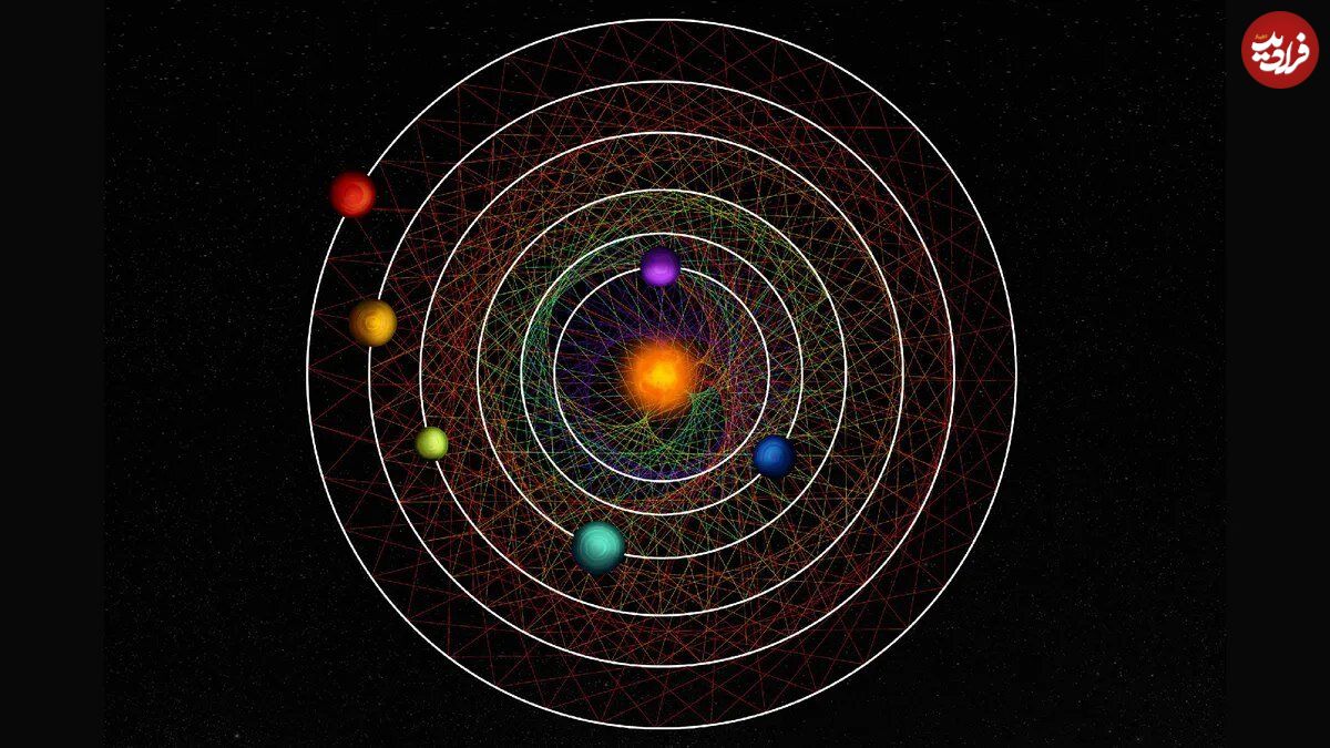 شش سیاره جوان در رقصی کیهانی؛ می‌توانند راز زندگی را فاش کنند؟