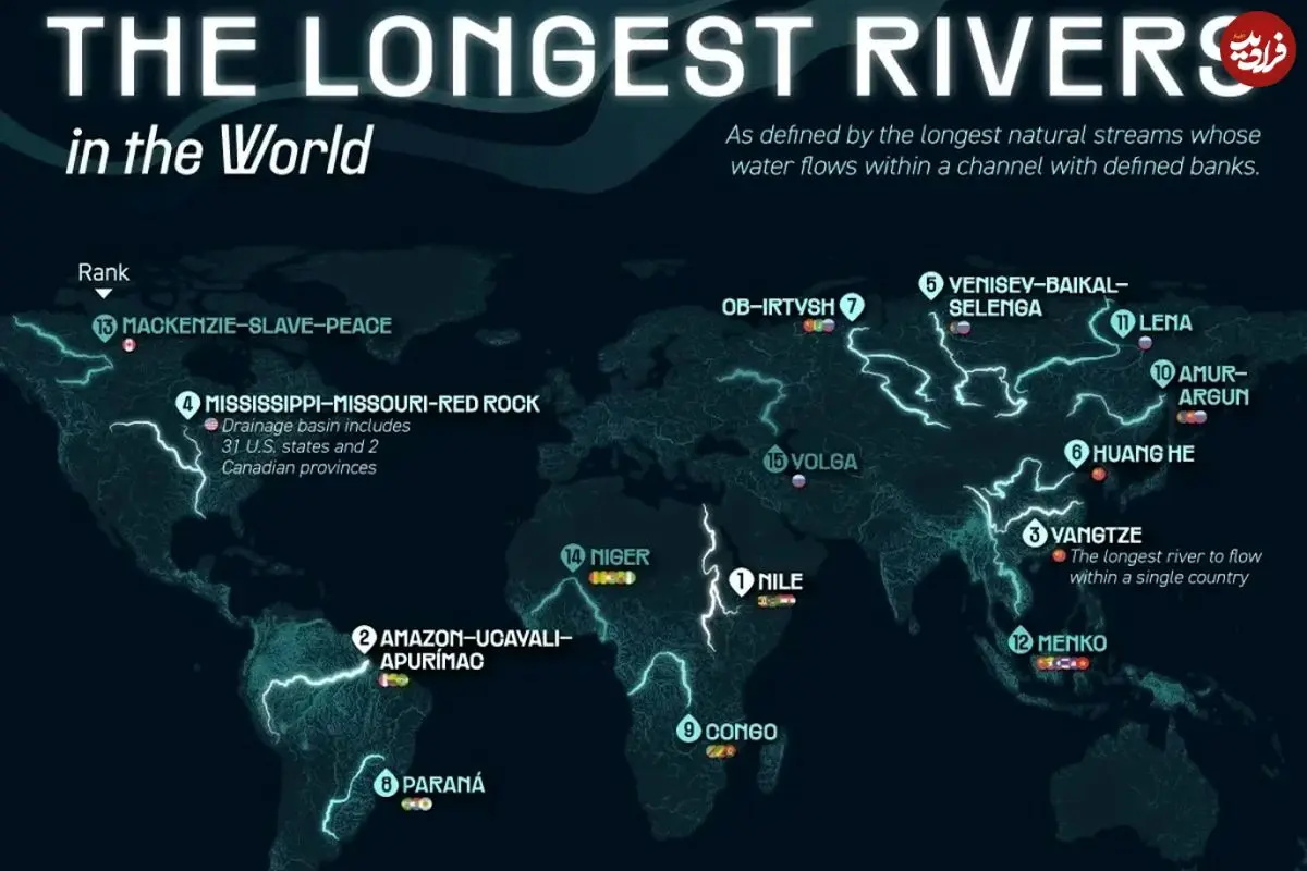۱۵ رودخانه طولانی جهان همراه با رتبه‌بندی و کشورهایی که میزبان آن‌ها هستند + اینفوگرافی