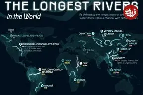 ۱۵ رودخانه طولانی جهان همراه با رتبه‌بندی و کشورهایی که میزبان آن‌ها هستند + اینفوگرافی