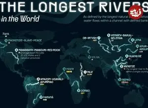 ۱۵ رودخانه طولانی جهان همراه با رتبه‌بندی و کشورهایی که میزبان آن‌ها هستند + اینفوگرافی
