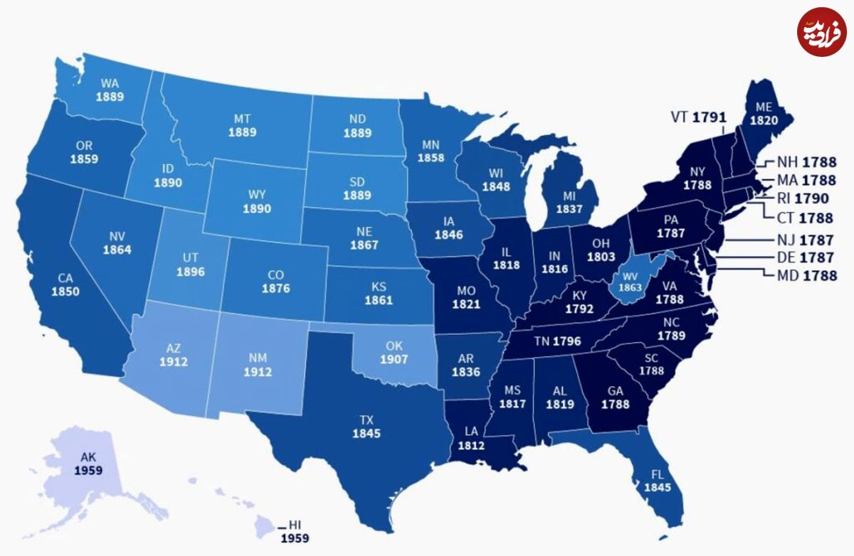 تاریخ پیوستن هر ایالت به دولت یکپارچه ایالات متحده آمریکا + نقشه