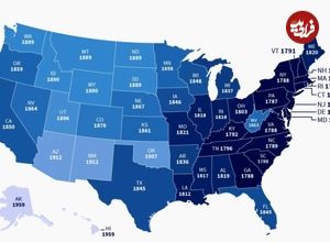تاریخ پیوستن هر ایالت به دولت یکپارچه ایالات متحده آمریکا + نقشه