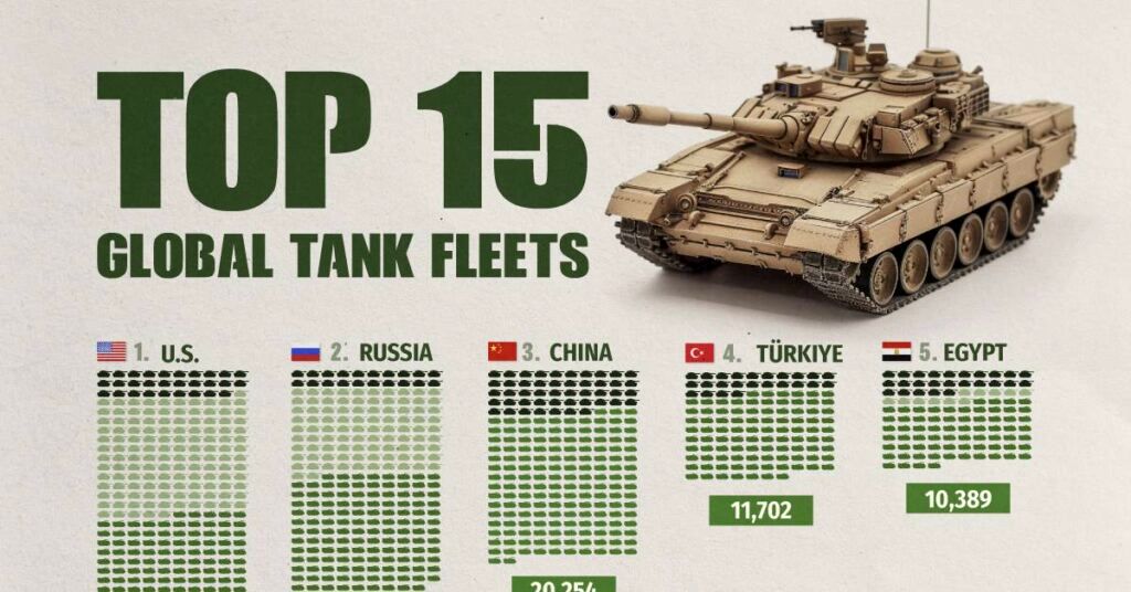 (تصاویر) فهرست ۱۵ ناوگان تانک برتر جهان؛ کدام کشورها بیشترین تانک ها را دارند؟