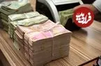 قیمت دینار عراق امروز دوشنبه 5 مرداد 1405؛ رشد 70 تومانی