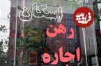 هزینه اجاره‌نشینی در تهرانسر، وردآورد و کوهک 