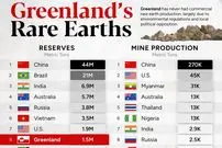 مقایسه ذخایر عناصر نادر خاکی گرینلند با دیگر کشورهای جهان + اینفوگرافی