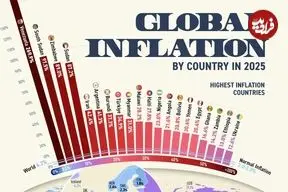 تورم کشورهای مختلف جهان در سال ۲۰۲۵؛ ونزوئلا در صدر و ایران در رتبه پنجم + اینفوگرافیک